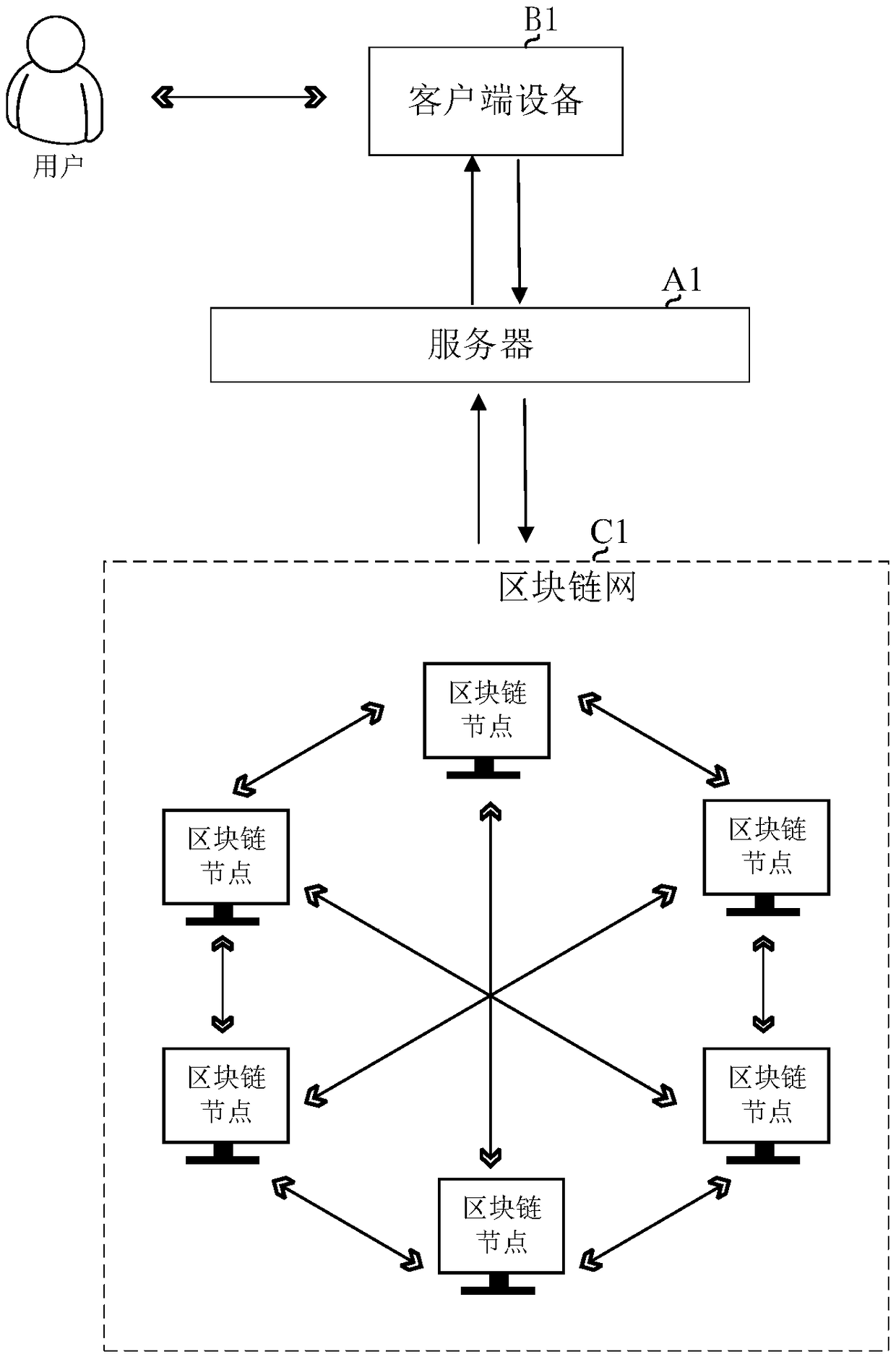 Drug supervision method and system based on block chain