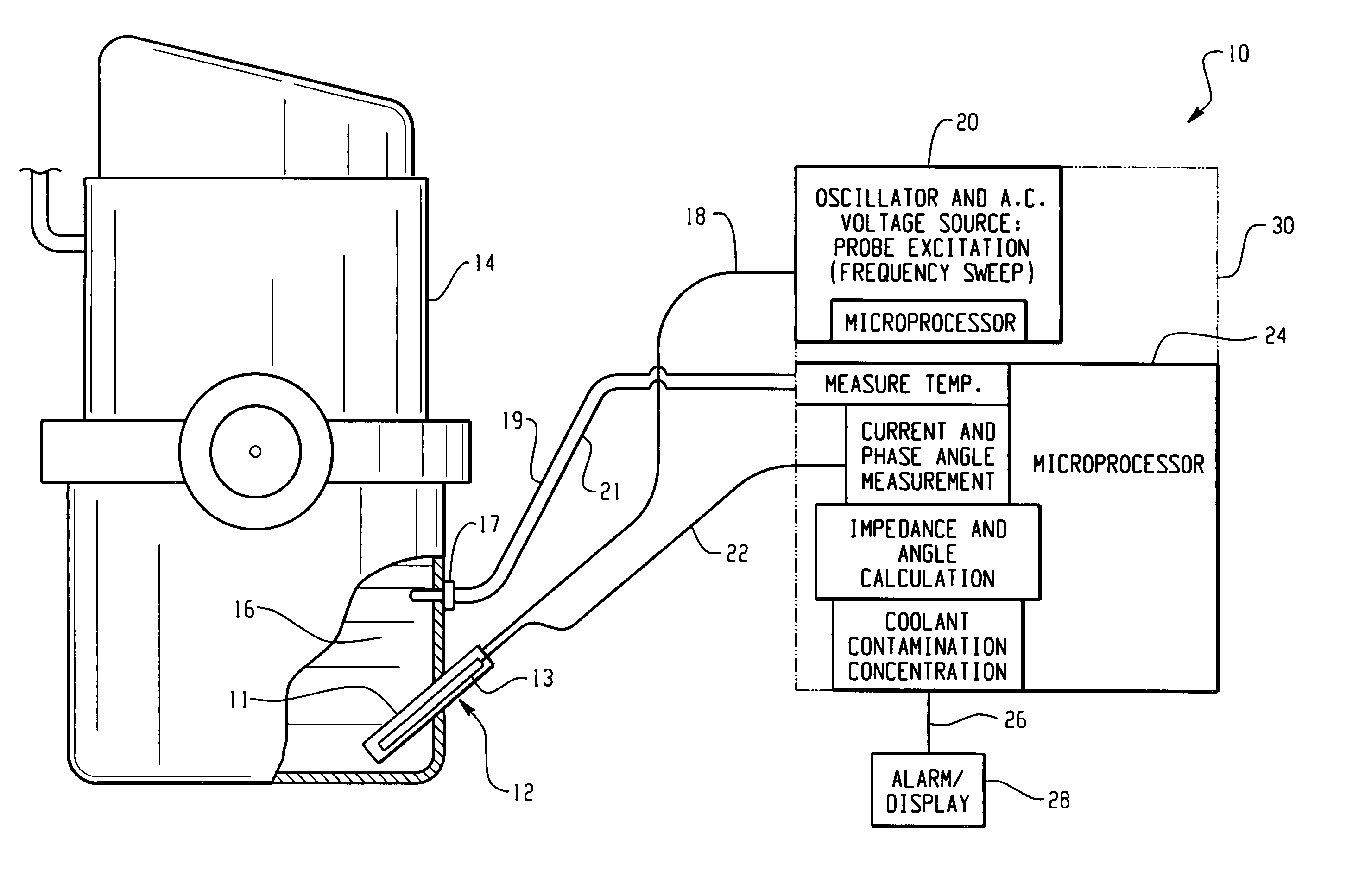 Detection of coolant contamination in lubricating fluids