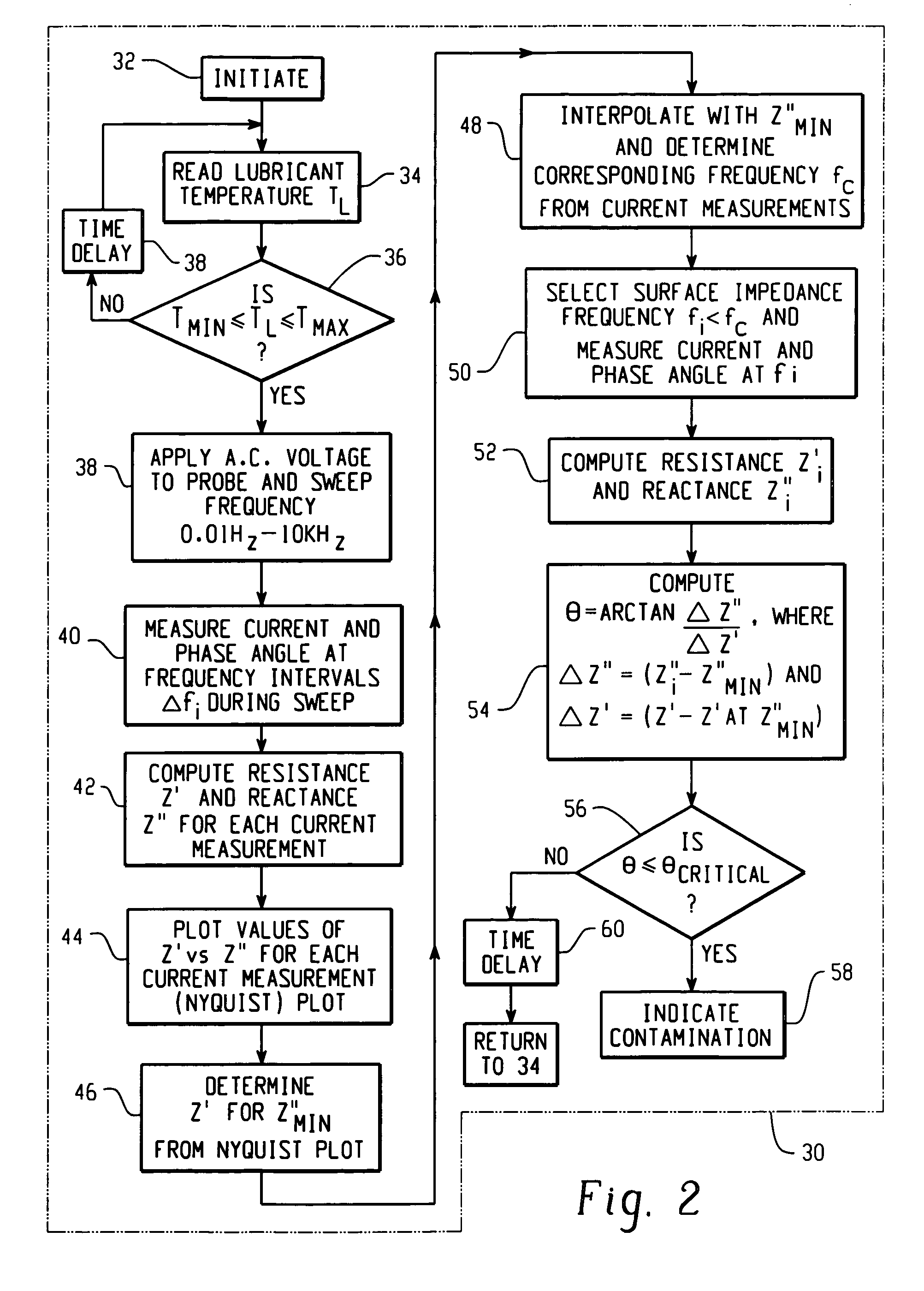 Detection of coolant contamination in lubricating fluids