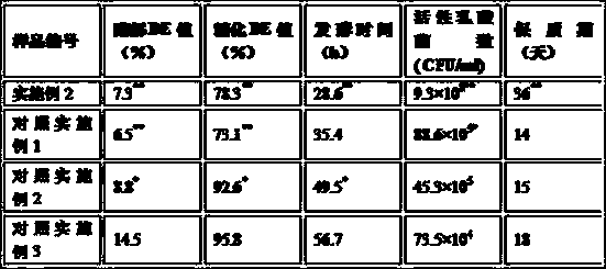 Preparation method of water-chestnut fermented beverage