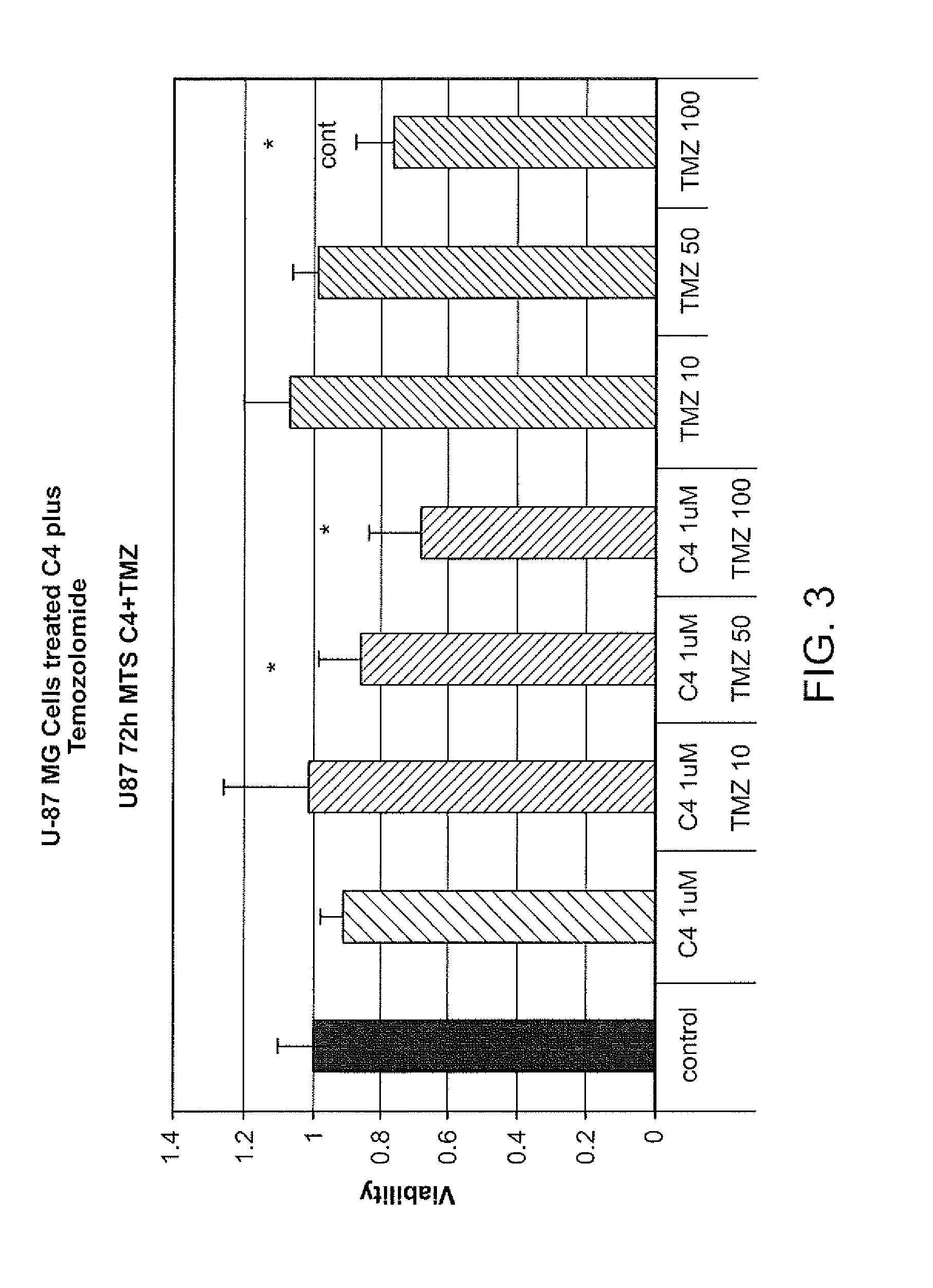 Kinase protein binding inhibitors