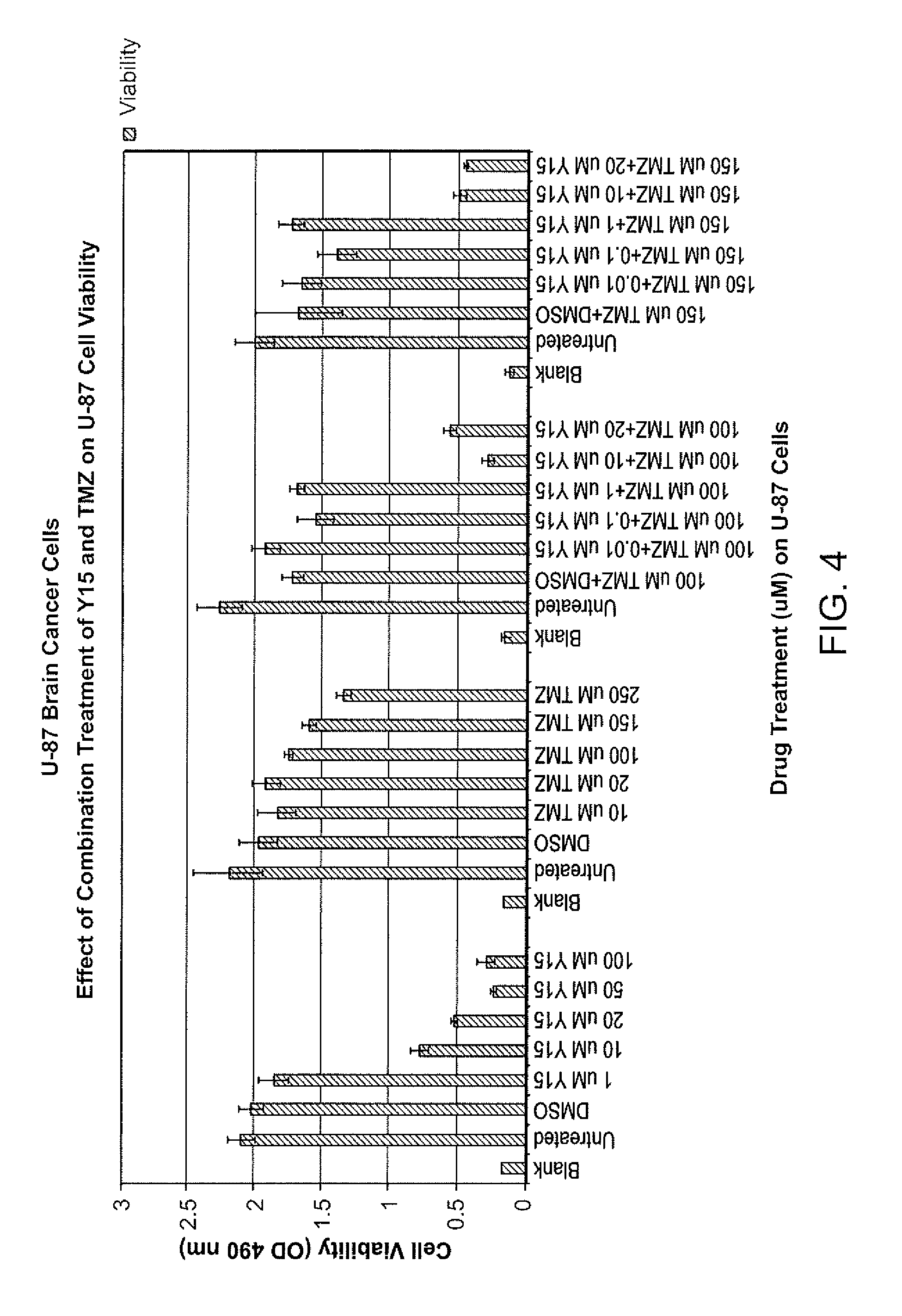 Kinase protein binding inhibitors