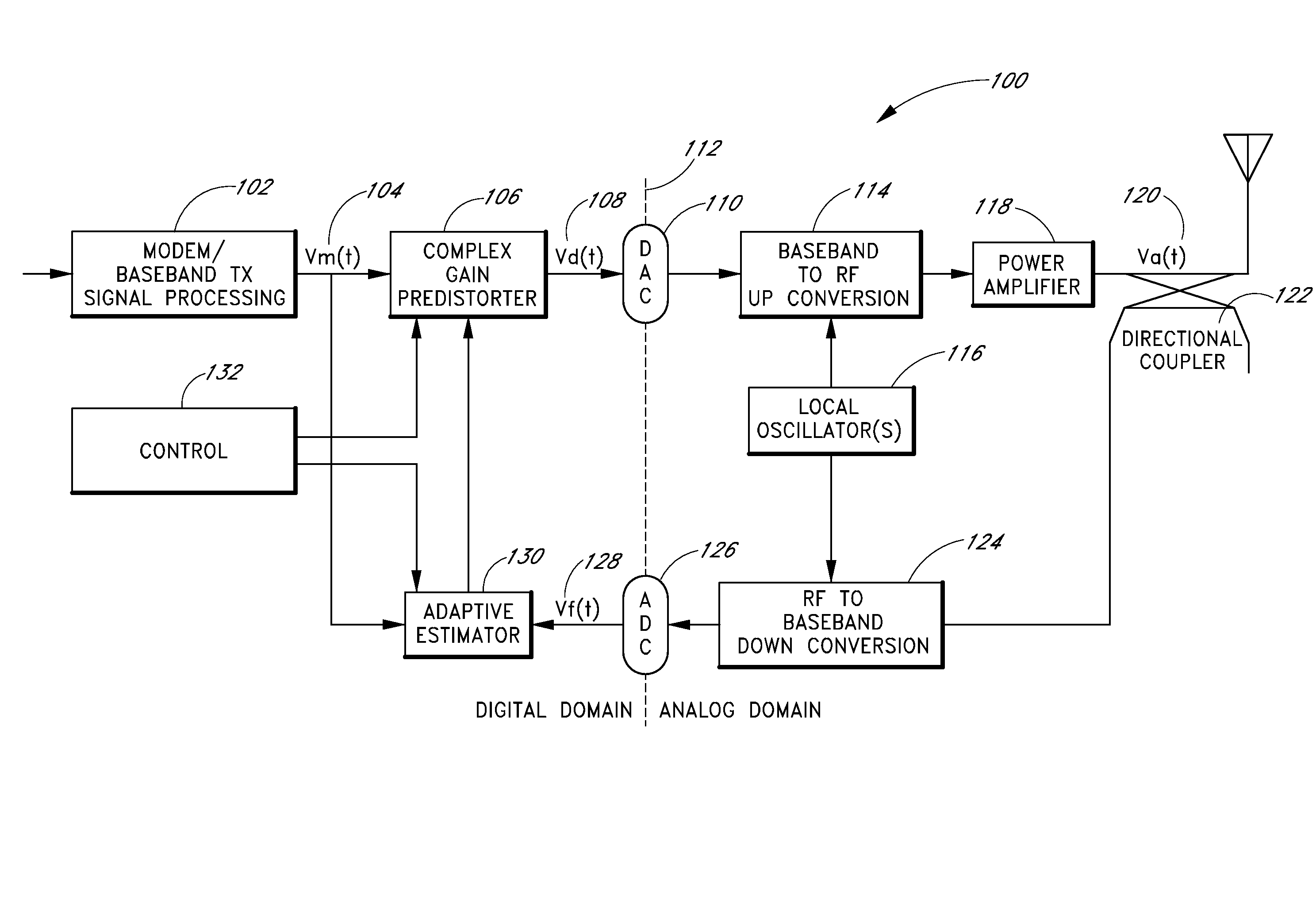 Adaptive predistortion of non-linear amplifiers with burst data