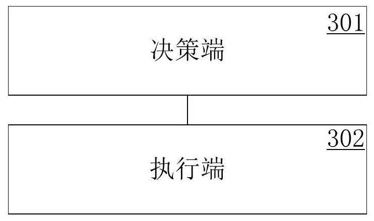 Machine learning method and system