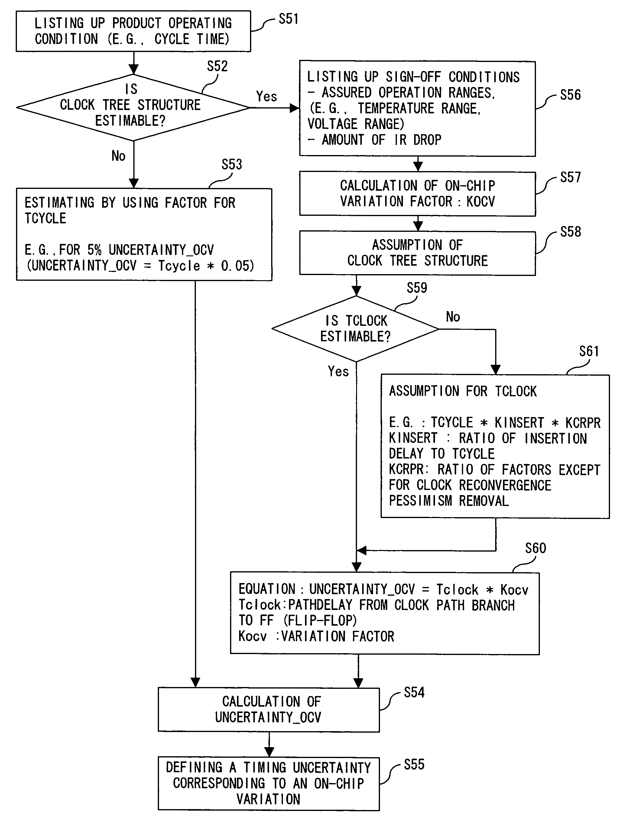 LSI design method