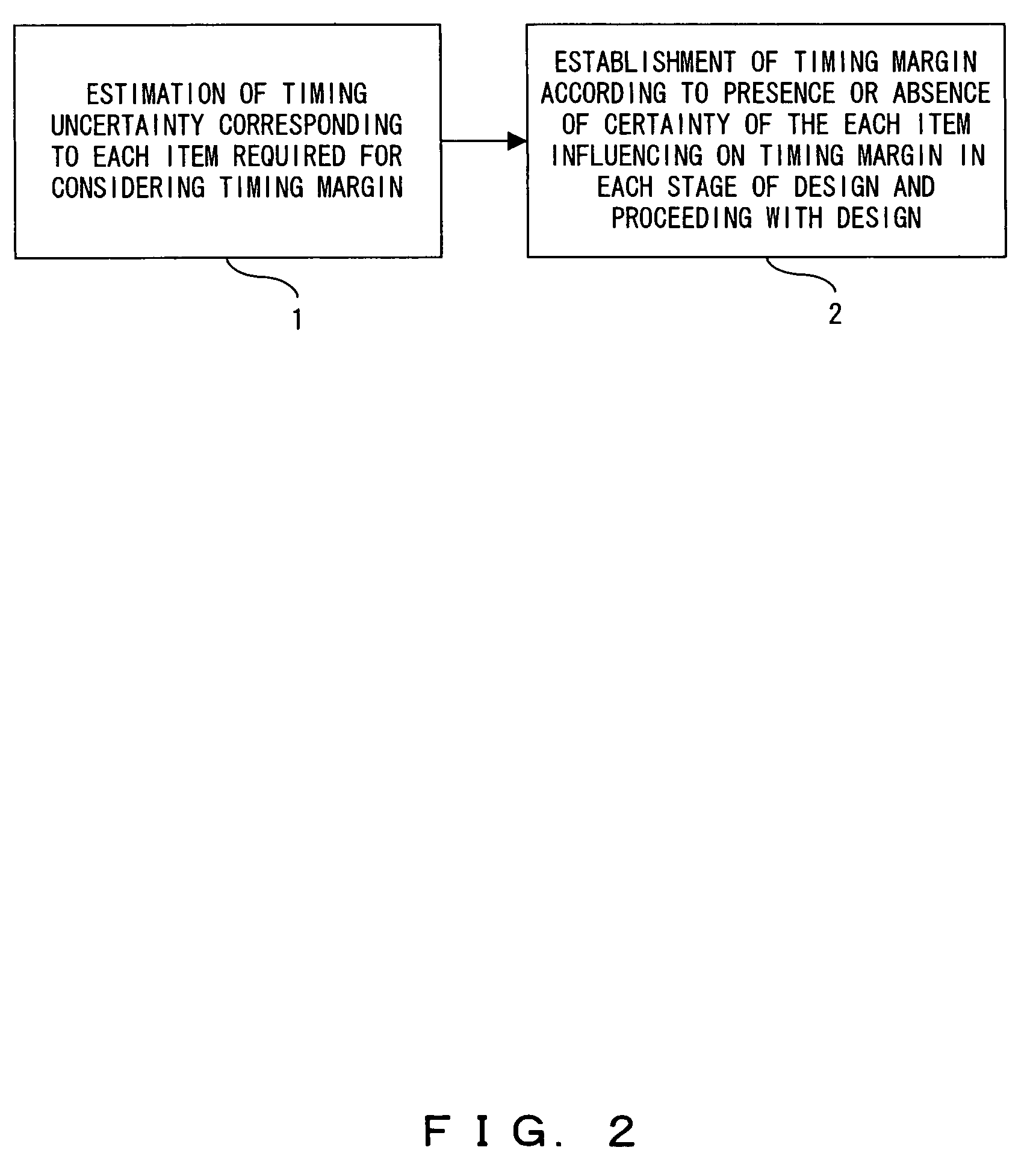 LSI design method