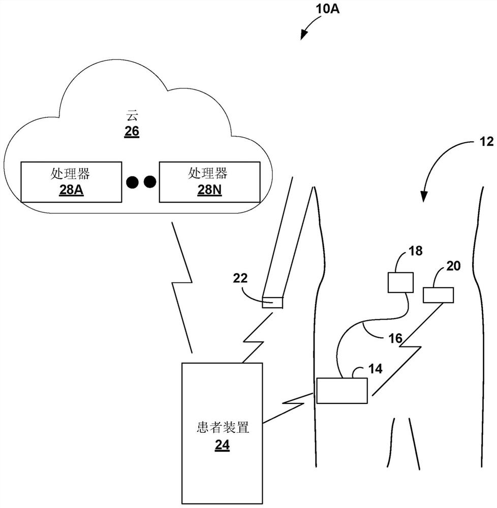 Gesture-based diabetes therapy control