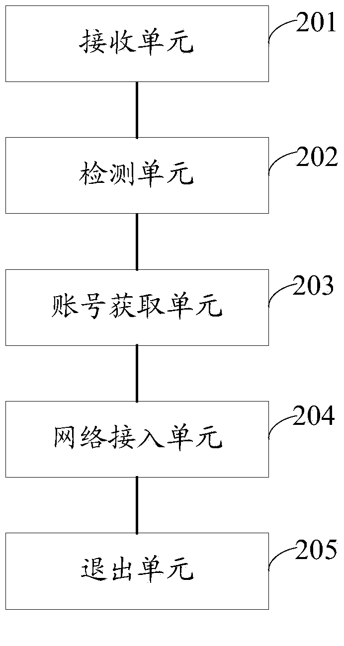 Information processing method and electronic equipment