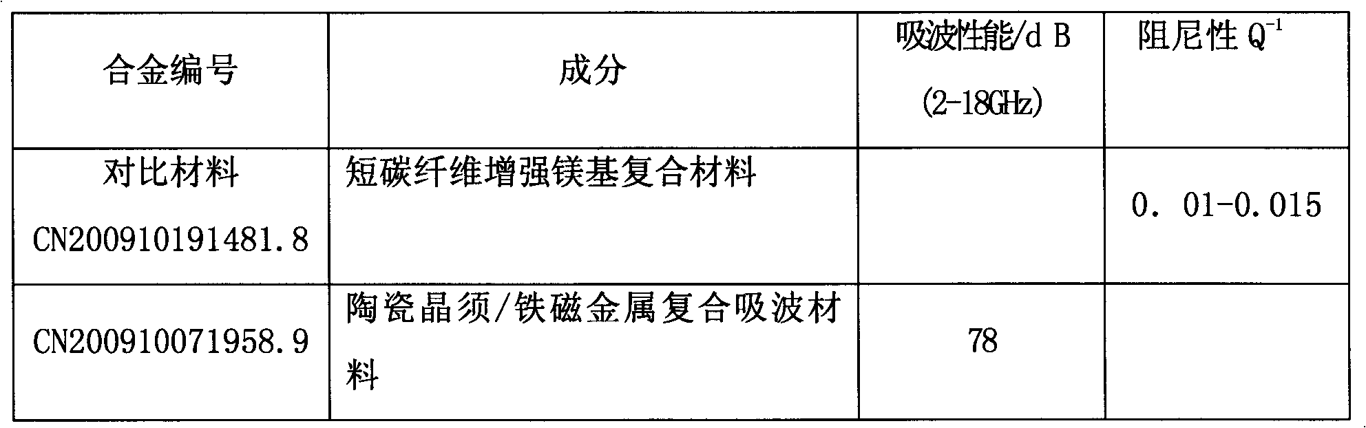 Magnesium-base copper-fiber pumice iron-barium oxide composite and preparation method thereof