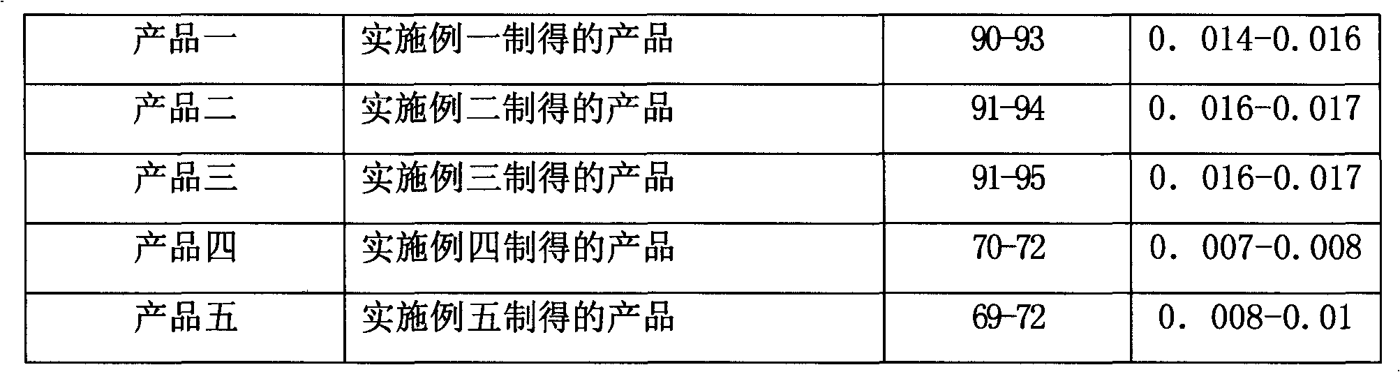 Magnesium-base copper-fiber pumice iron-barium oxide composite and preparation method thereof