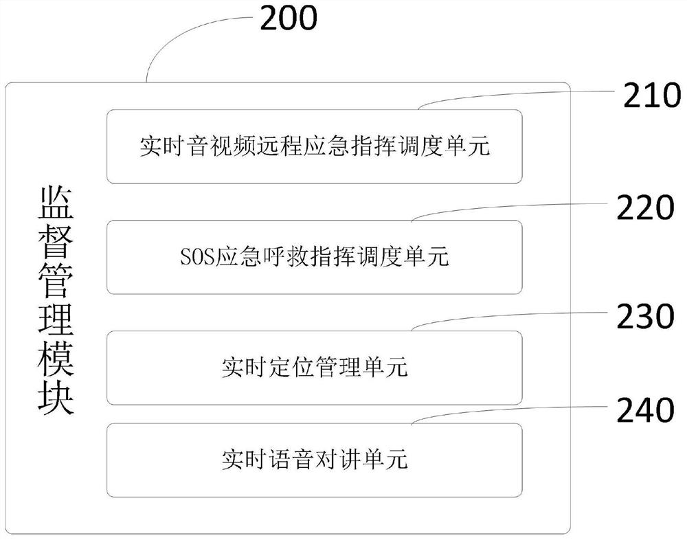 Safety production comprehensive management system