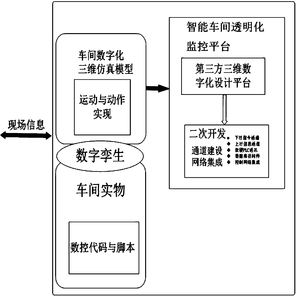 Intelligent workshop transparent monitoring method and system