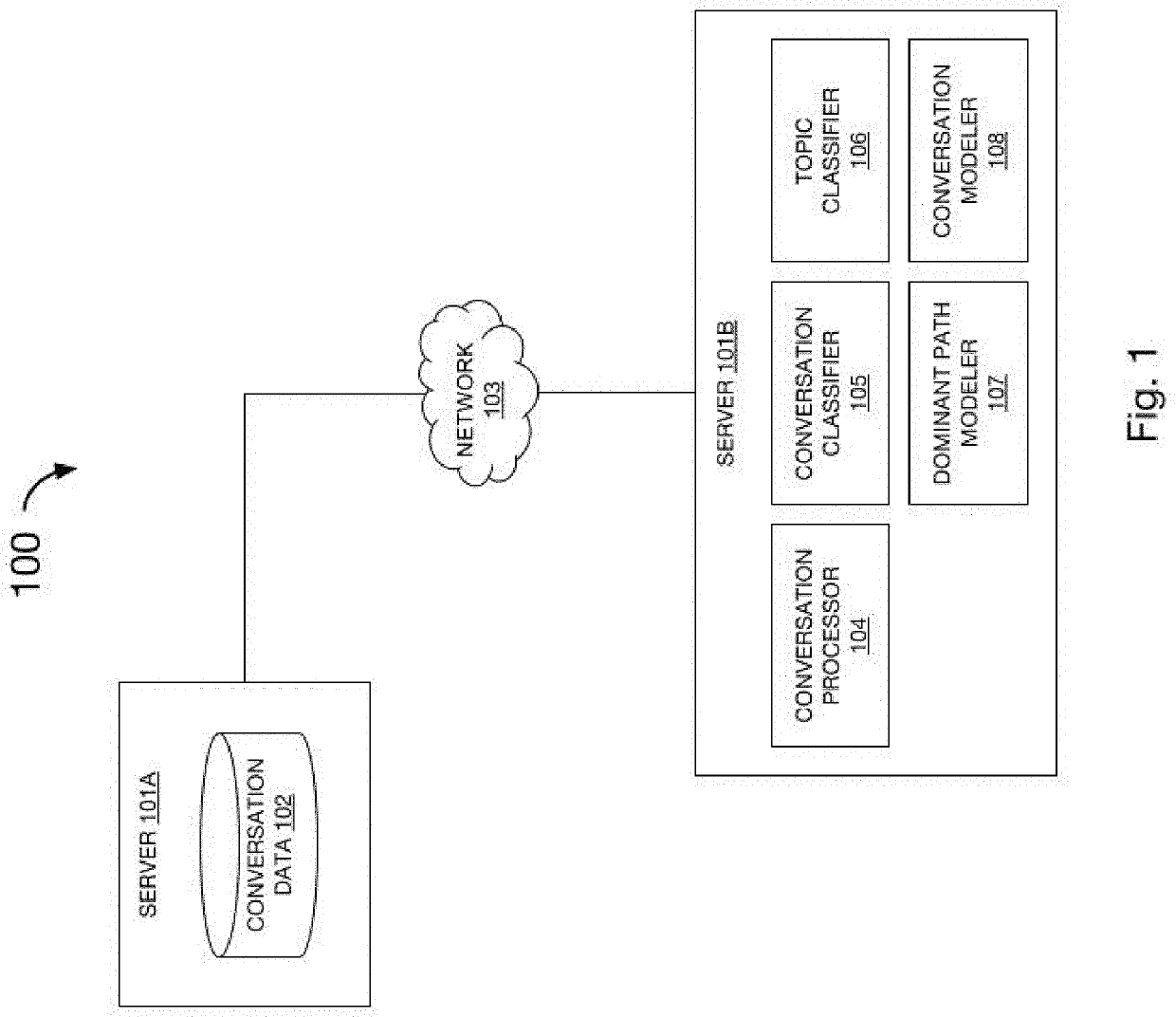 Computer-based Interlocutor Understanding Using Classifying Conversation Segments