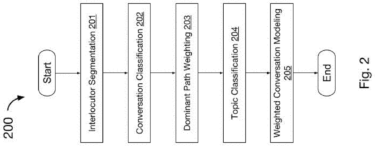 Computer-based Interlocutor Understanding Using Classifying Conversation Segments