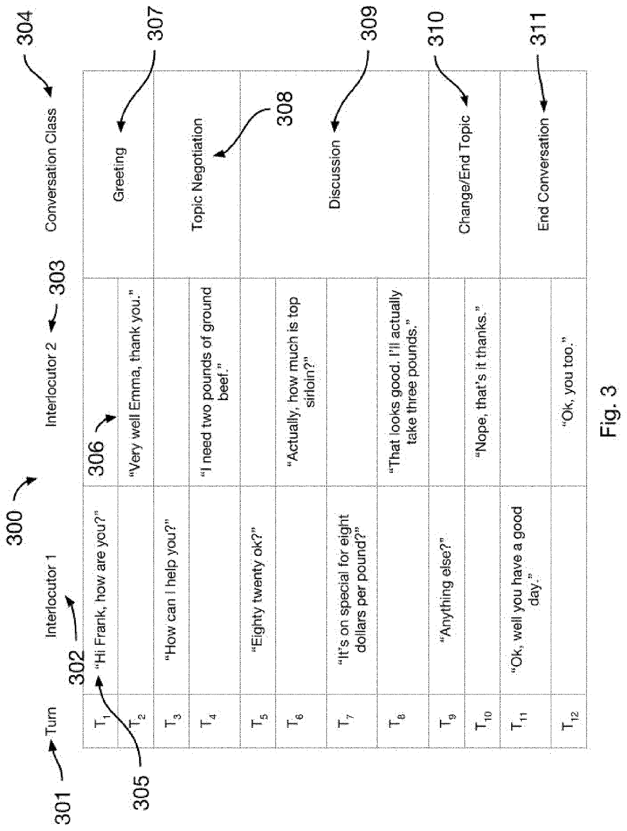 Computer-based Interlocutor Understanding Using Classifying Conversation Segments