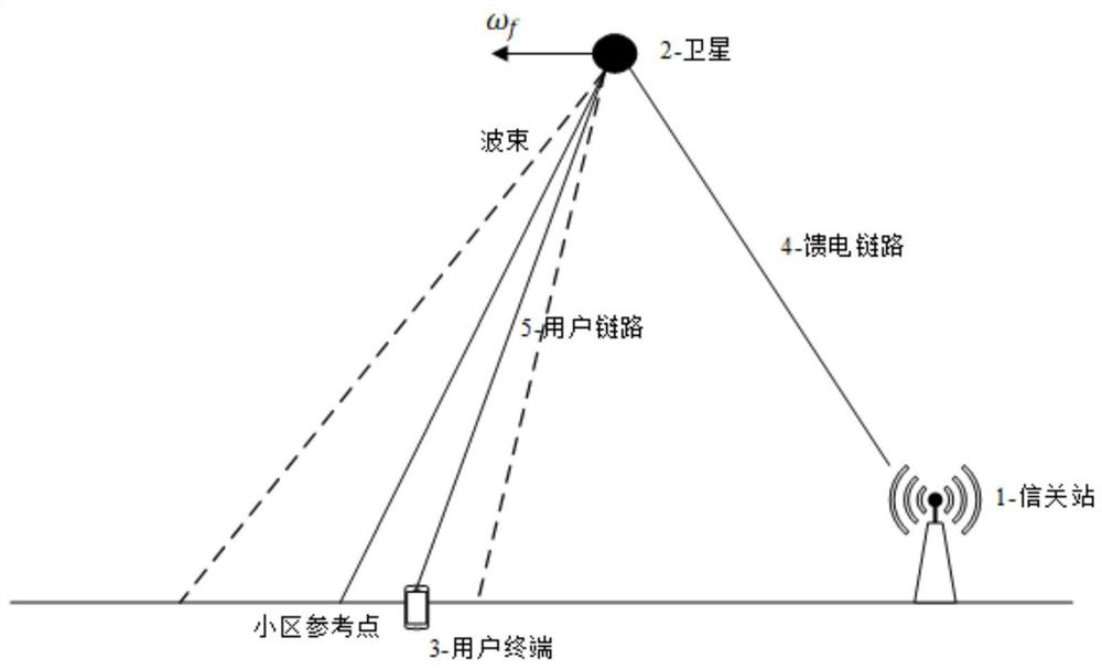 Downlink Sampling Frequency Offset Estimation and Compensation Method for LEO Satellite Multi-Carrier Communication System