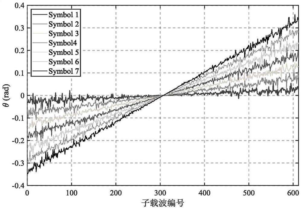 Downlink Sampling Frequency Offset Estimation and Compensation Method for LEO Satellite Multi-Carrier Communication System