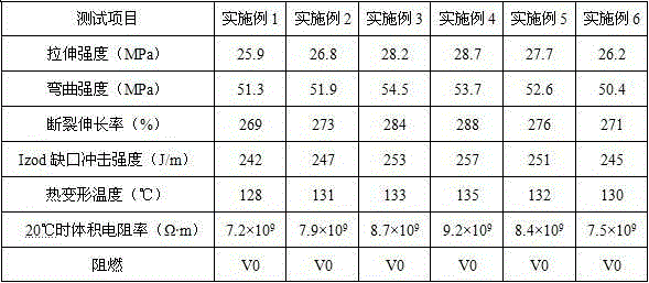 Waste PVC (Polyvinyl Chloride) and fly ash composite material and preparation method thereof