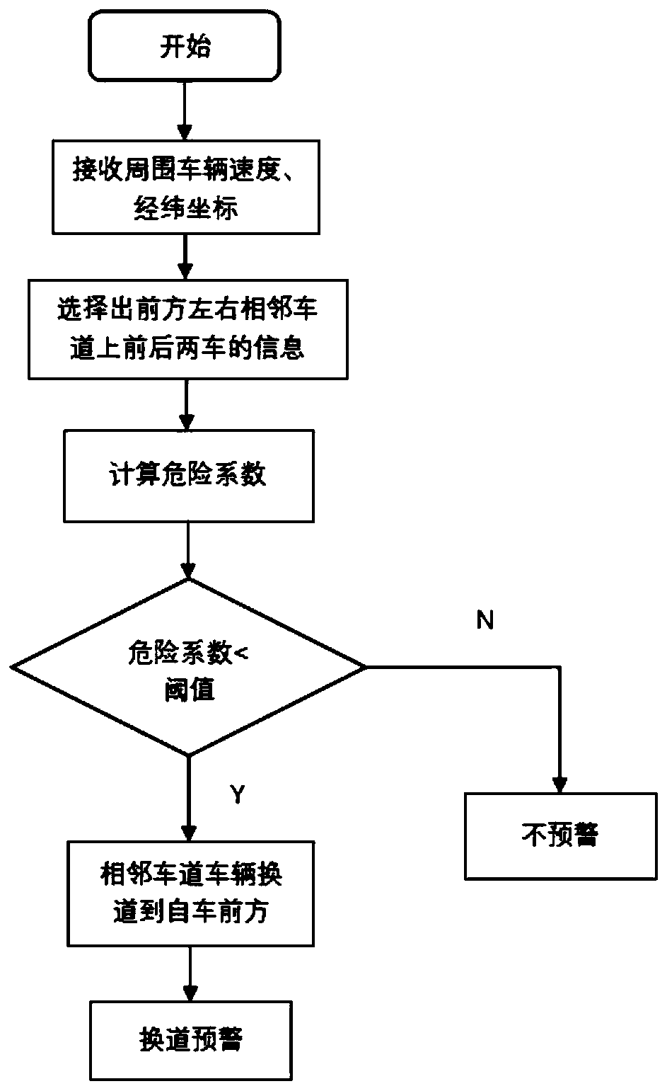 Vehicle lane changing early warning method and device based on V2V