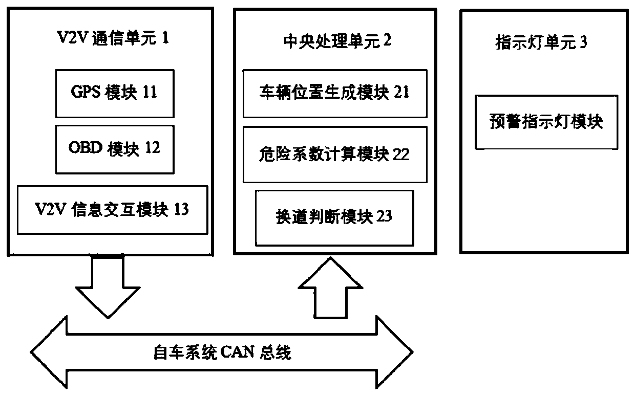 Vehicle lane changing early warning method and device based on V2V