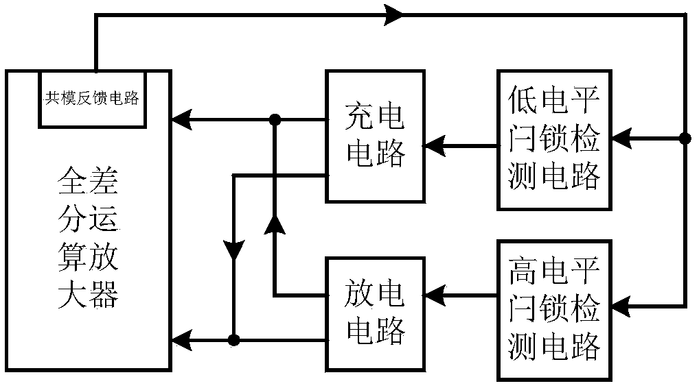 A Circuit to Prevent Common-Mode Latch-up of a Fully Differential Operational Amplifier