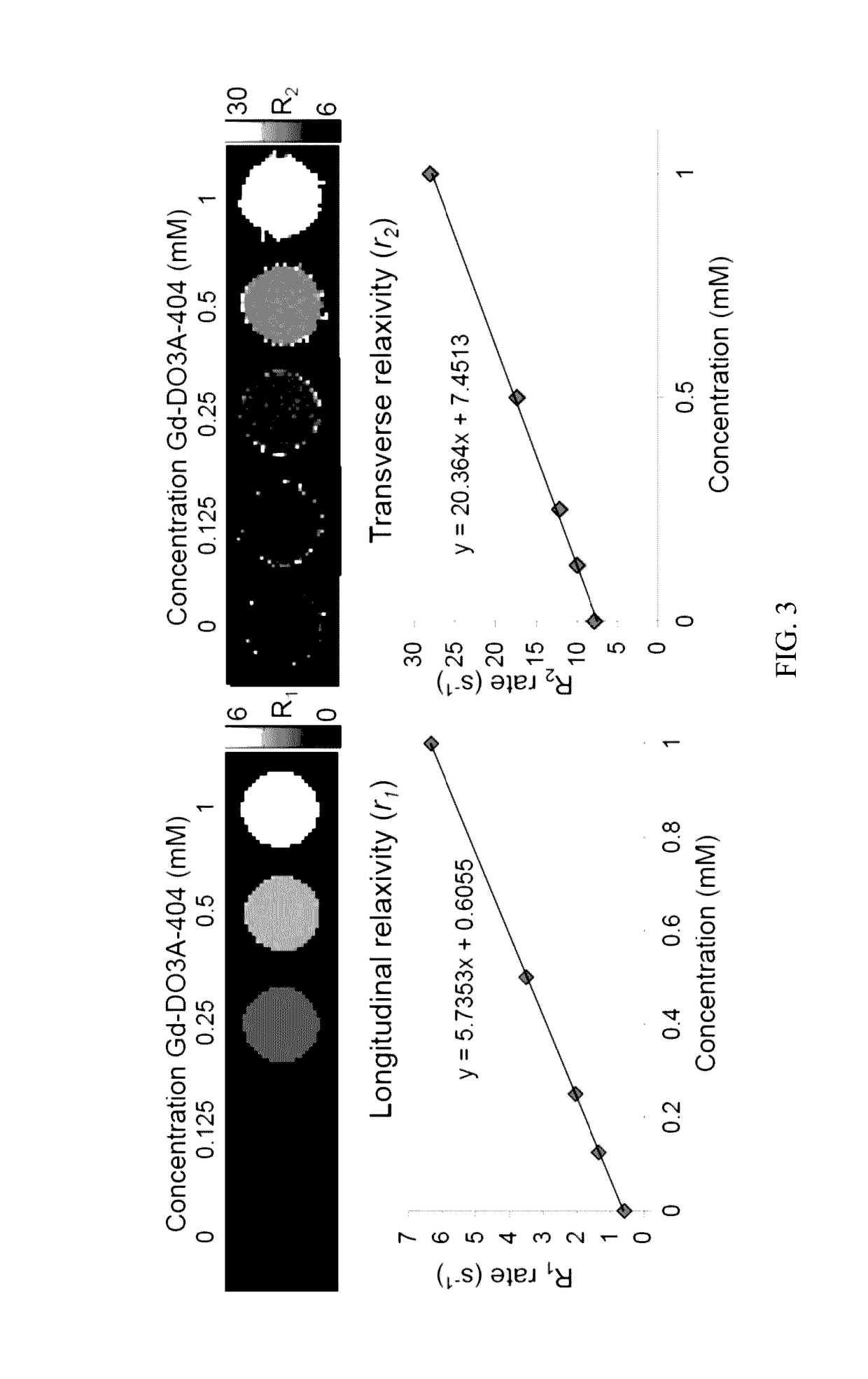 Long-lived gadolinium based tumor targeted imaging and therapy agents