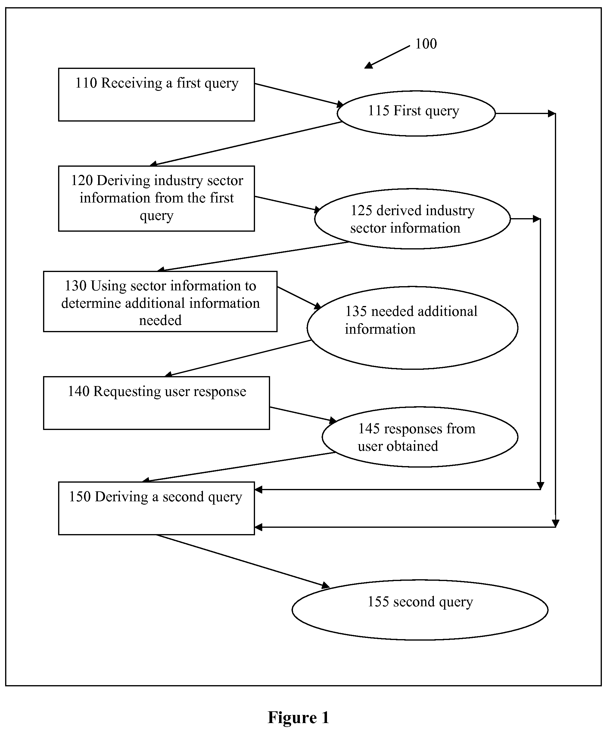 Methods and apparatus for entity search