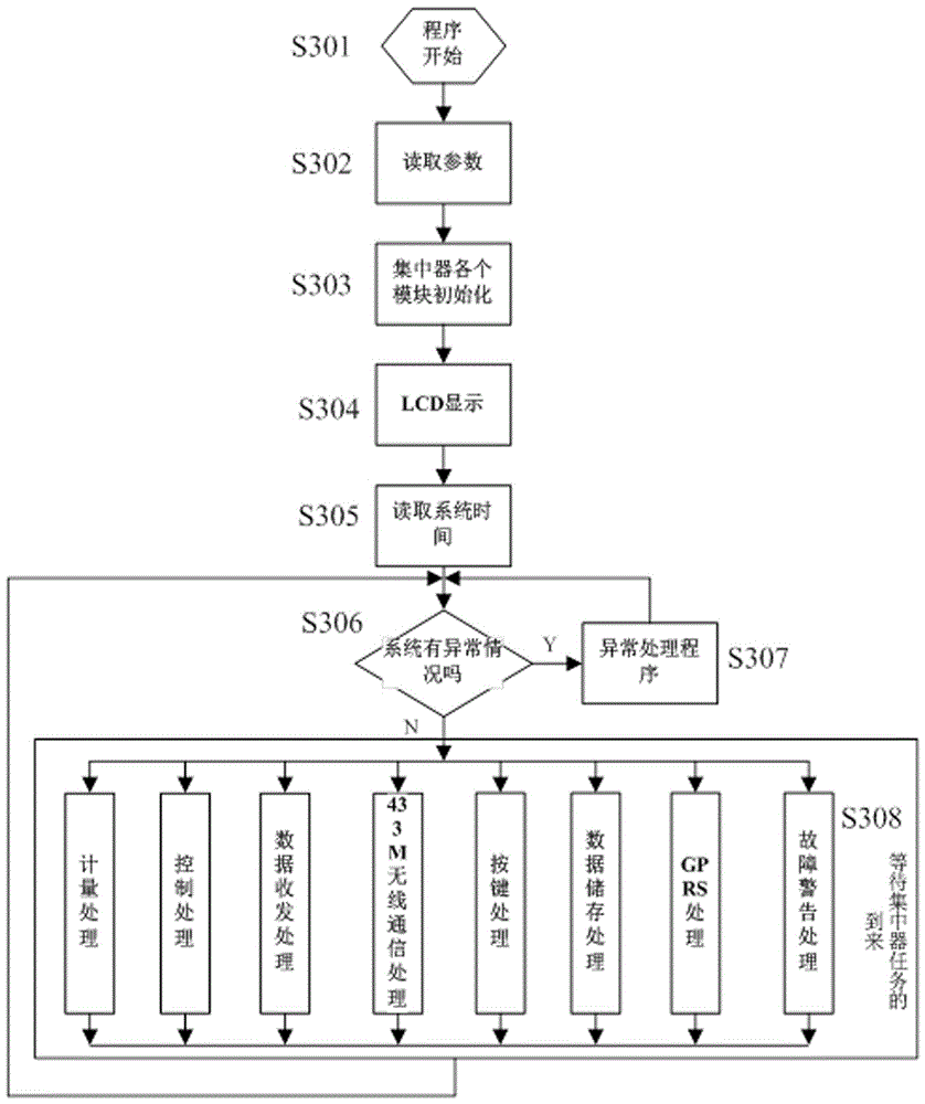 Streetlight wireless control system