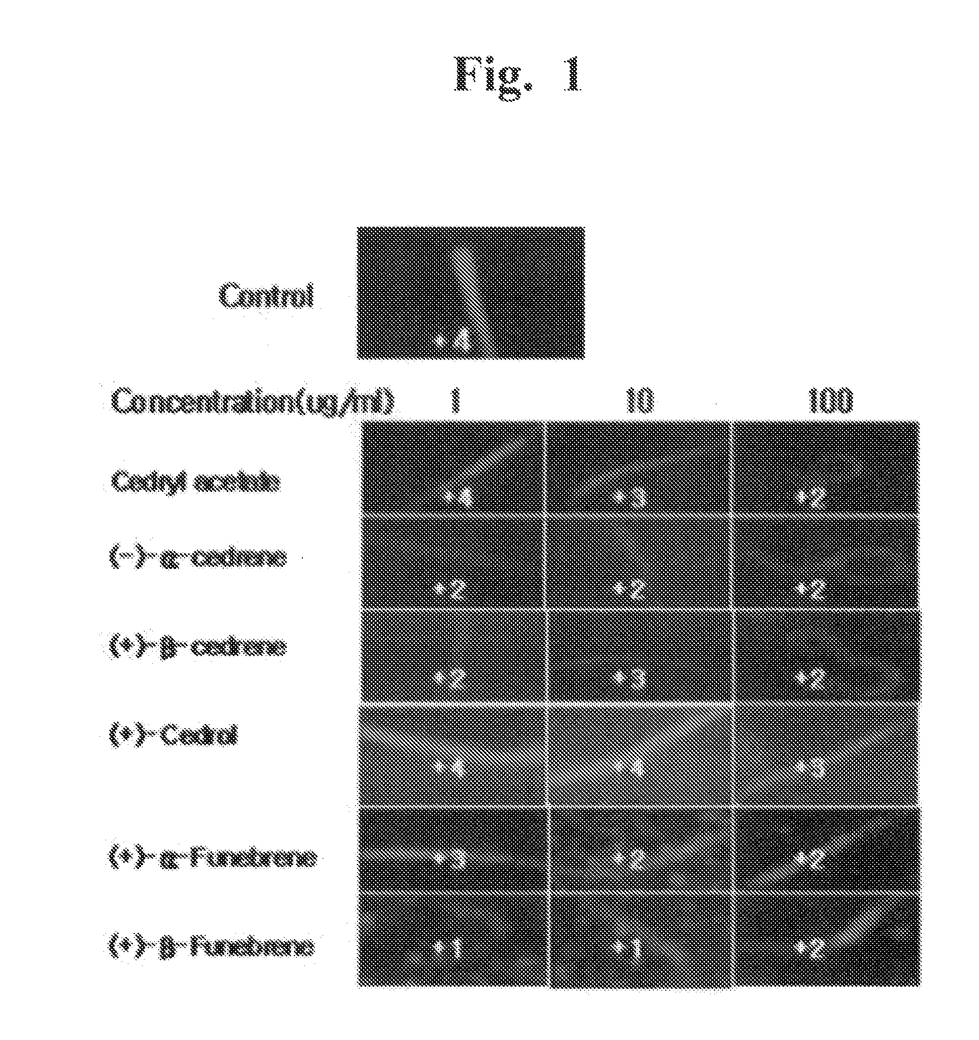 Uses of sesquiterpene derivatives