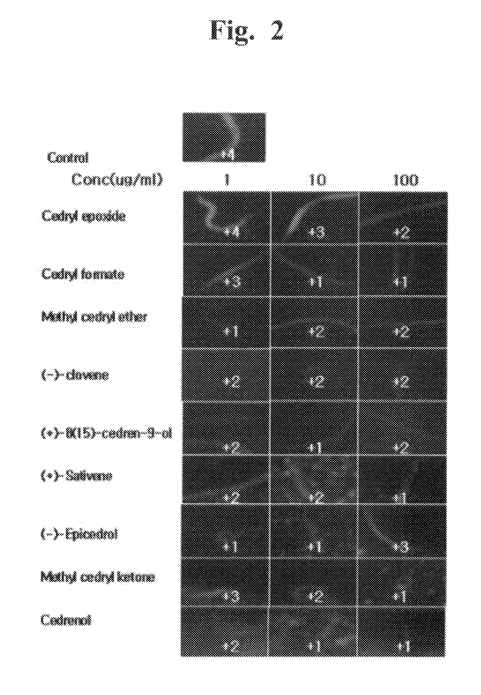 Uses of sesquiterpene derivatives