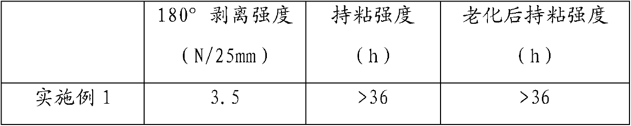 Preparation method of ultraviolet-curable organosilicone-modified pressure-sensitive adhesive