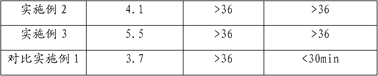 Preparation method of ultraviolet-curable organosilicone-modified pressure-sensitive adhesive