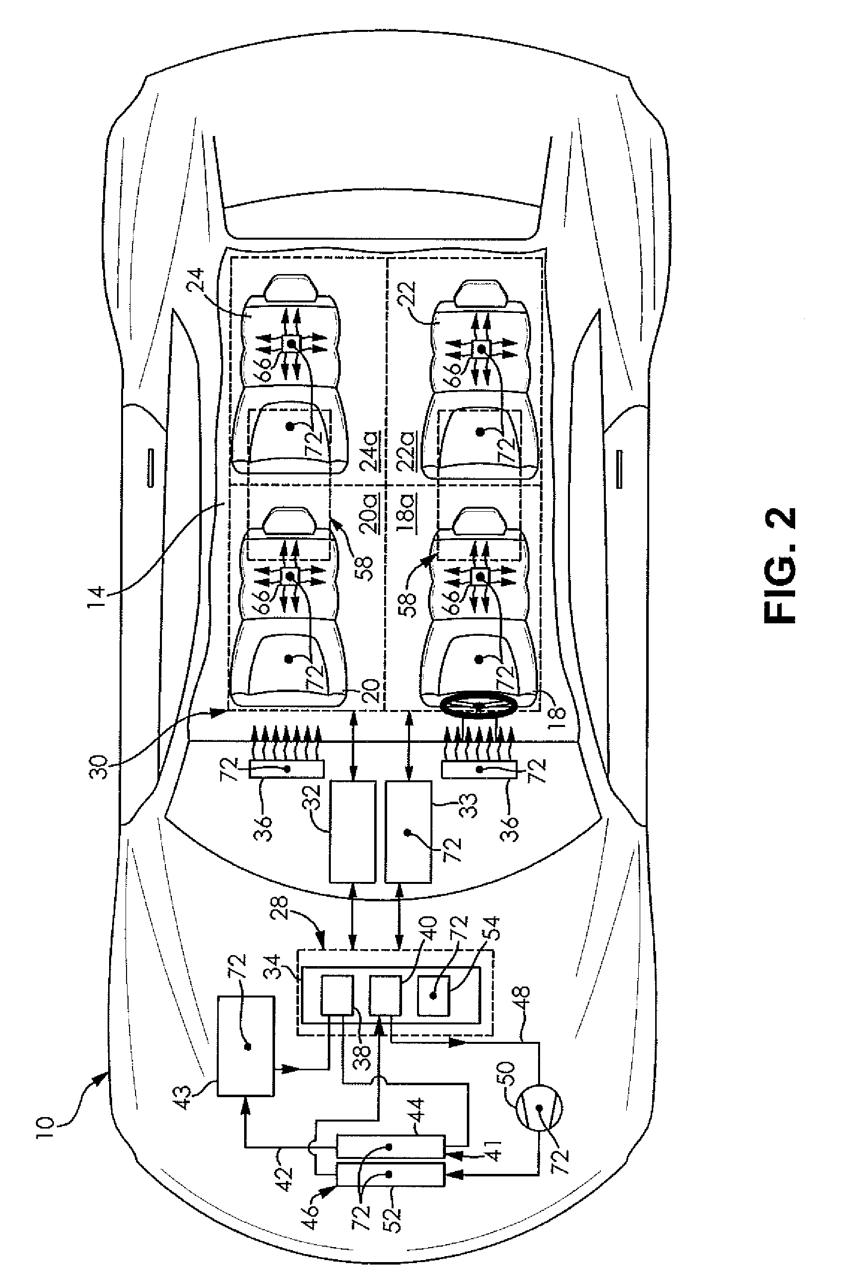 Control strategy for a zonal heating, ventilating, and air conditioning system of a vehicle