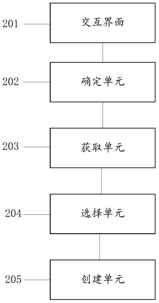 Method and device for creating virtual machine