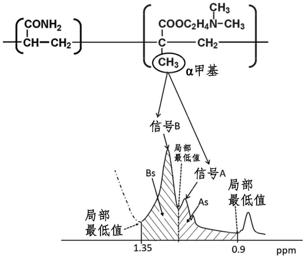 Paper strength enhancer for high-ash paper, method for producing high-ash paper, and high-ash paper