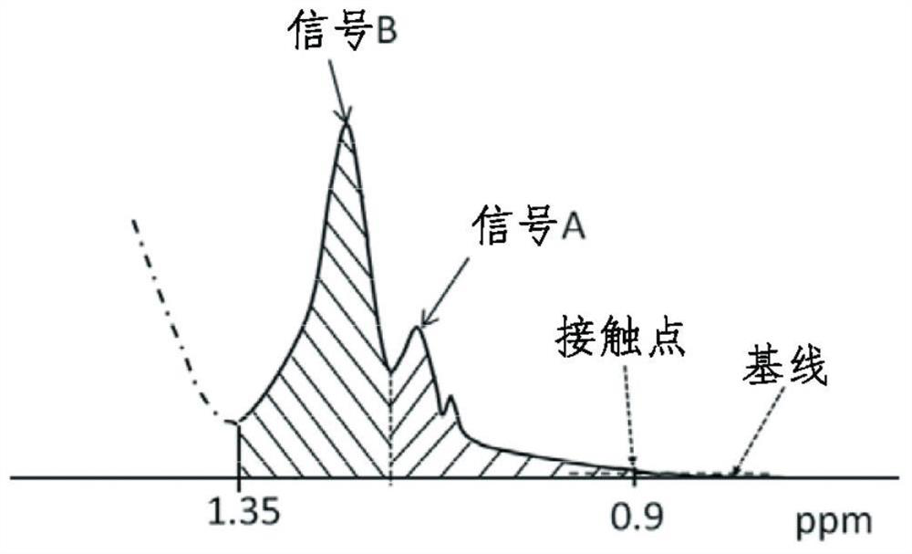 Paper strength enhancer for high-ash paper, method for producing high-ash paper, and high-ash paper