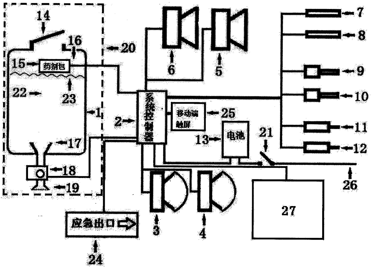 Intelligent early warning and fire extinguishing system