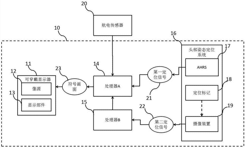 Wearable pilot display system and head attitude positioning method