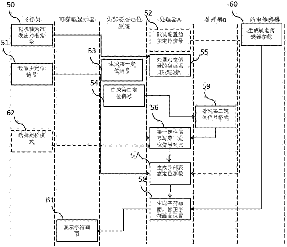 Wearable pilot display system and head attitude positioning method