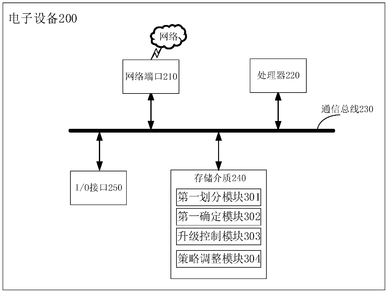 Gridding firmware upgrading method and device, electronic equipment and storage medium