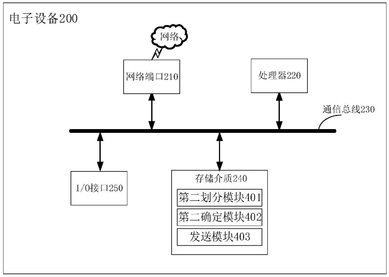 Gridding firmware upgrading method and device, electronic equipment and storage medium