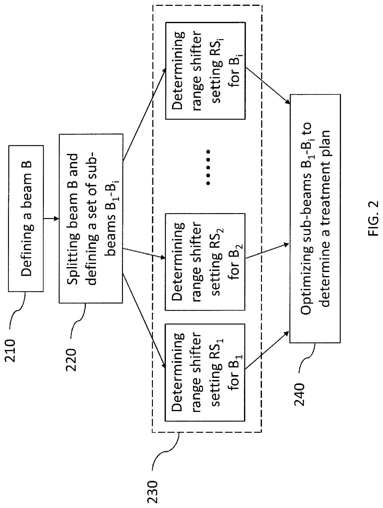 System and method for determining a treatment plan for active ion beam treatment