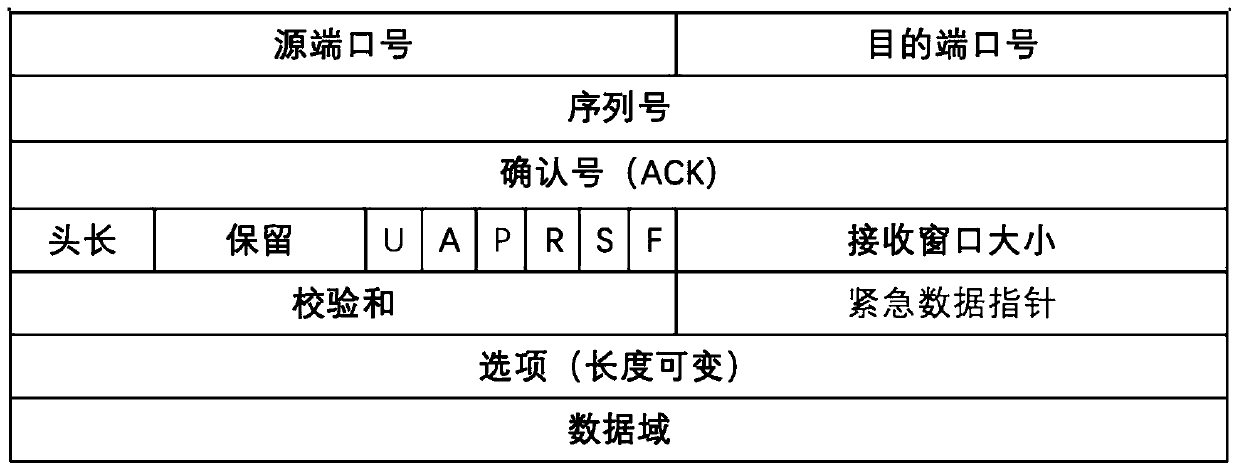 Flow control method based on window prediction