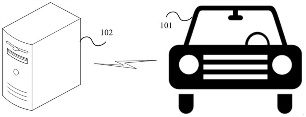 Risk assessment method and device, electronic equipment and storage medium