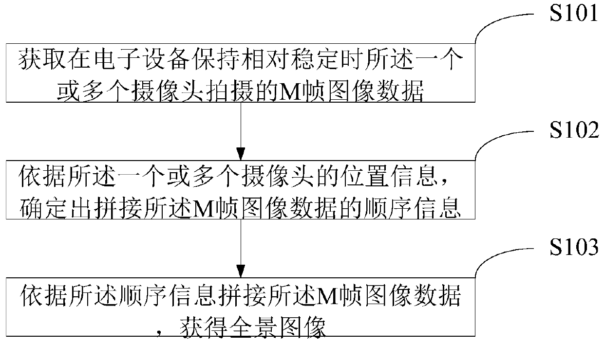 Photographing method, device and electronic equipment