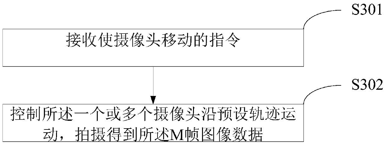 Photographing method, device and electronic equipment