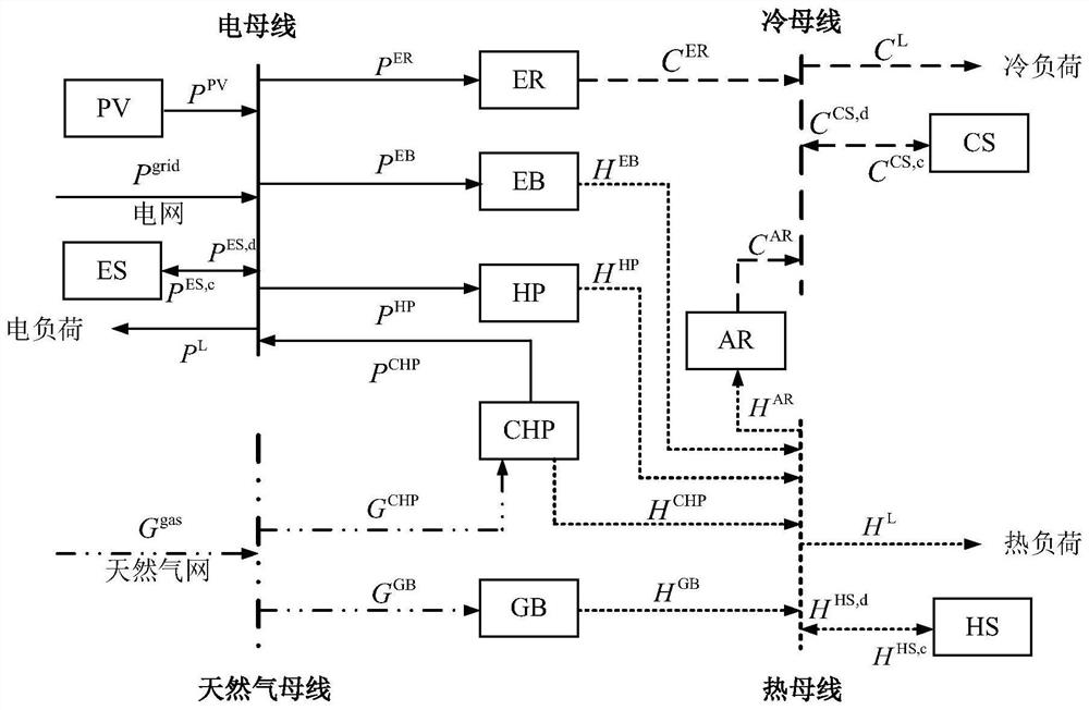 Multi-stage capacity configuration method and system of park comprehensive energy system