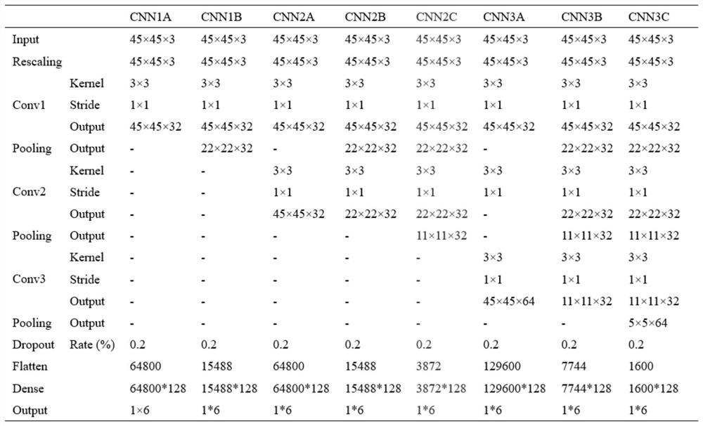 Plant species identification method, system and device and storage medium