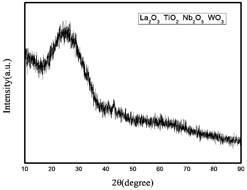 Amorphous material with equal atom mol ratio and preparation method thereof