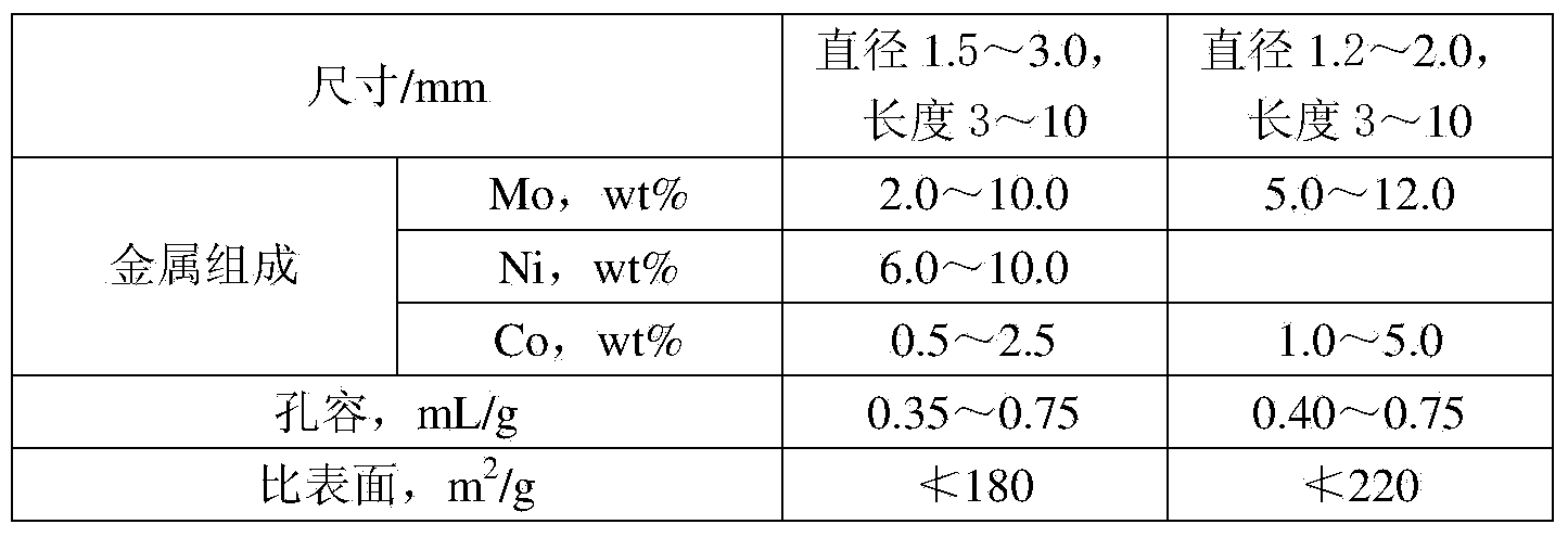 Combined process of catalytic gasoline selective hydrodesulfurization and light gasoline etherification